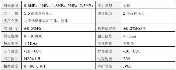 恒壓供水壓力變送器技術(shù)指標(biāo)