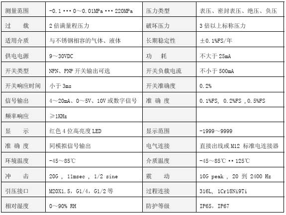 CYB350智能數(shù)顯壓力變送器技術(shù)參數(shù)