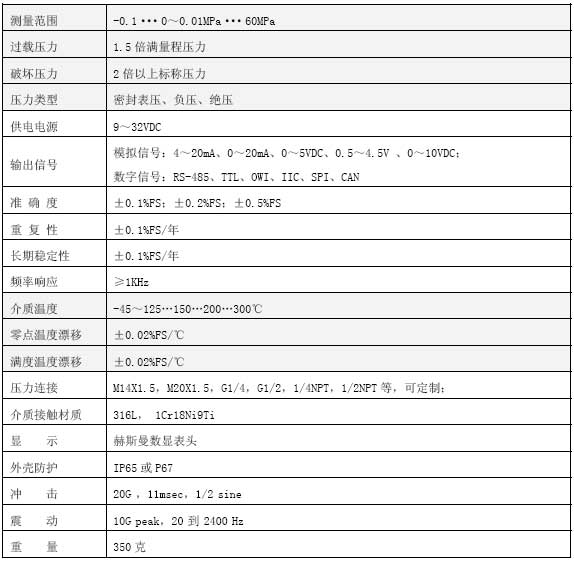 CYB37R高溫防爆壓力技術(shù)參數(shù)